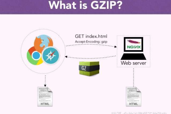 gzip压缩网站_为ELB Ingress配置gzip数据压缩