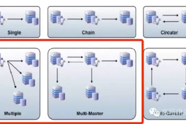 如何实现MySQL数据库的可视化运维？