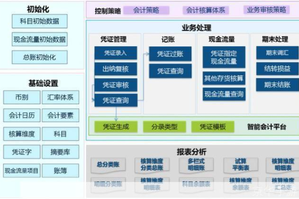 带服务器的财务软件如何优化企业财务管理？  第1张