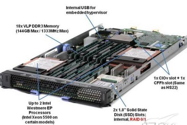 IBM刀片服务器的用途和功能是什么？  第1张