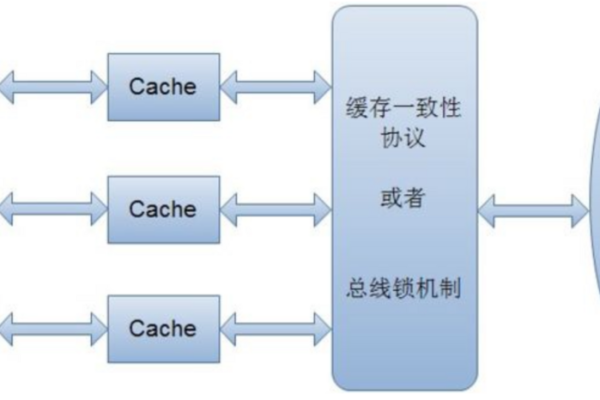 Java无锁编程的原理是什么？  第1张