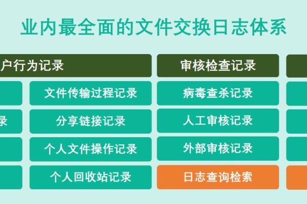 归档存储_下载归档存储对象  第1张