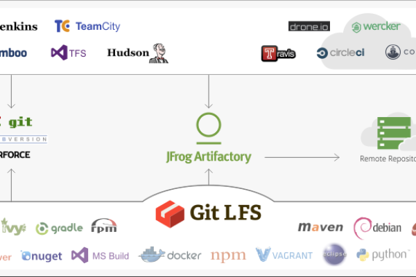 psd网站首页图片_Git LFS使用  第1张