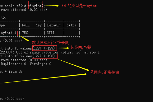 MySQL数据库意外消失，如何恢复并确保与MySQL模式的兼容性？