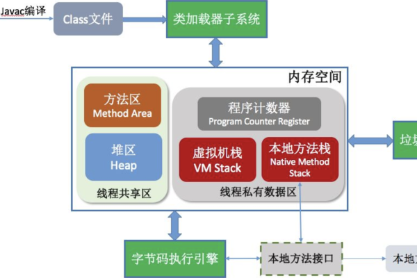 Java虚拟机在软件开发中扮演什么角色？