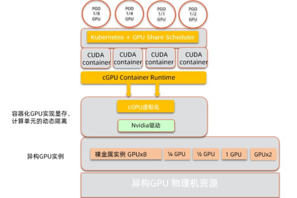 GPU并行运算服务器优势_离线异步任务场景  第1张