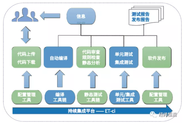 管理检测与响应购买企业版_购买管理检测与响应  第1张