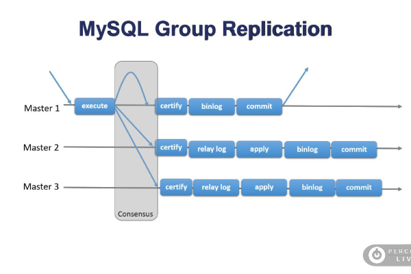 postgresql与mysql_MySQL  第1张