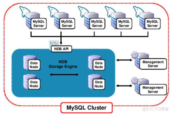 RDS for MySQL集群版有哪些显著优势？