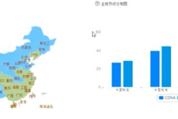 如何利用ECharts CDN快速集成图表到我的网站？  第1张