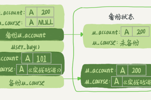 如何选择合适的MySQL数据库加密方法以确保数据安全？