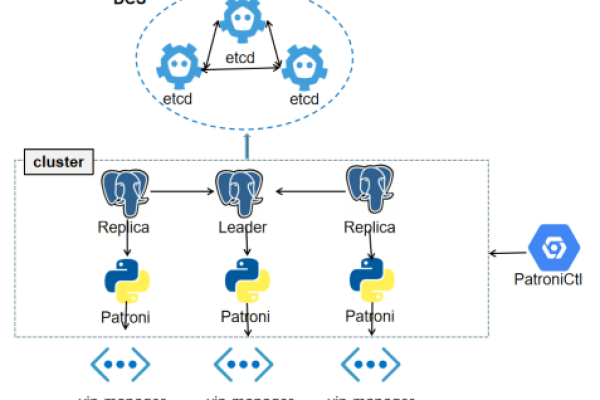 PostgreSQL空间信息服务_更新空间信息  第1张