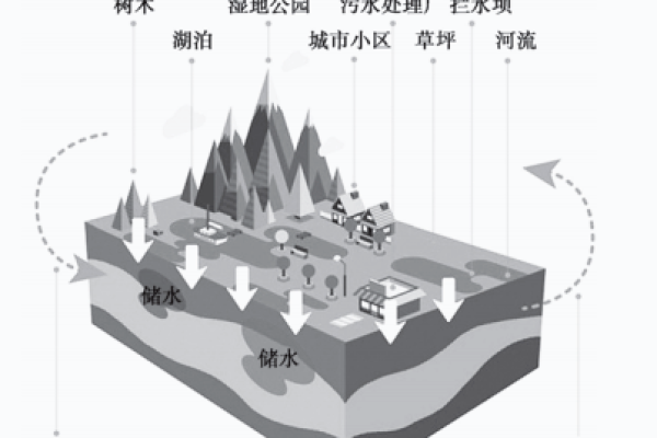 什么是CDN分布及其在网络加速中的作用？  第1张