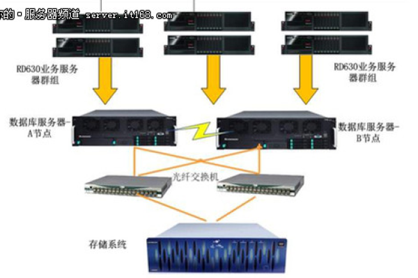 视频服务器在现代技术中扮演什么角色，以及它具备哪些关键功能？