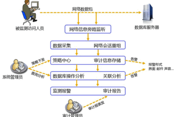 管理检测与响应云审计服务_云审计服务支持的MDR操作列表