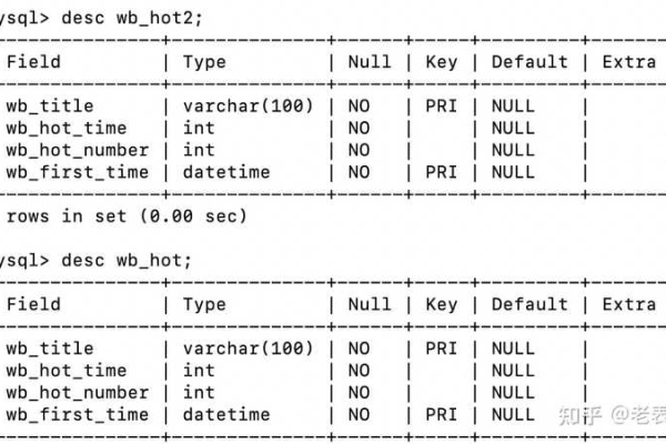 在MySQL数据库中，同时对多个表进行查询时，为何在同一目录下创建多个外表会增加查询失败的风险？