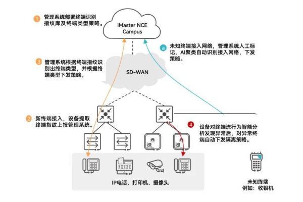 Namp工具如何有效提升网络管理效率？  第1张