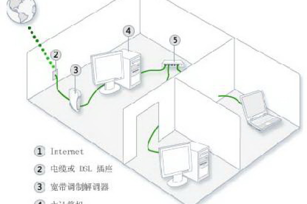 如何配置Windows 7的网络和共享中心以优化网络连接？