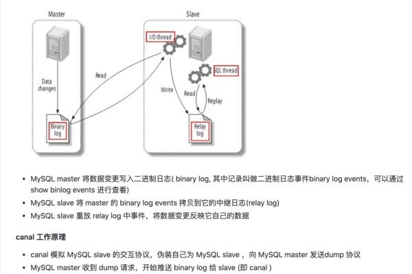 如何实现MySQL数据库的远程实时同步与迁移？