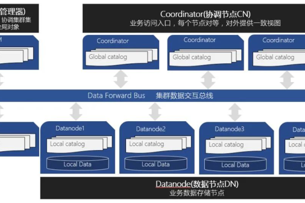 postgres 云数据库_Postgres CDC源表  第1张