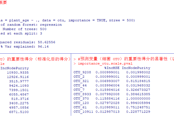 如何利用MySQL随机函数增强随机森林回归模型的预测性能？