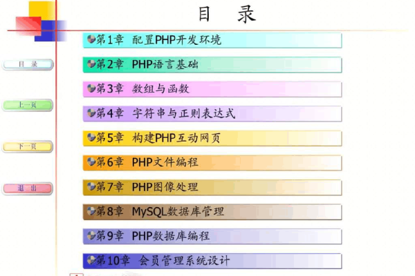 php网站建设教程_PHP