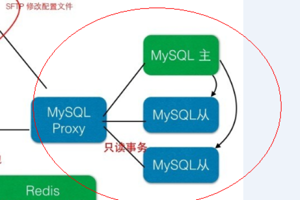 RDS for MySQL的稳定内核版本有哪些特点？