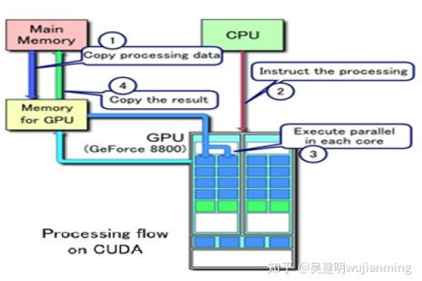 GPU云并行运算支持_支持GPU监控的环境约束