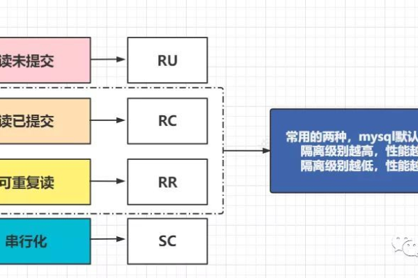 MySQL数据库的核心构成要素有哪些？