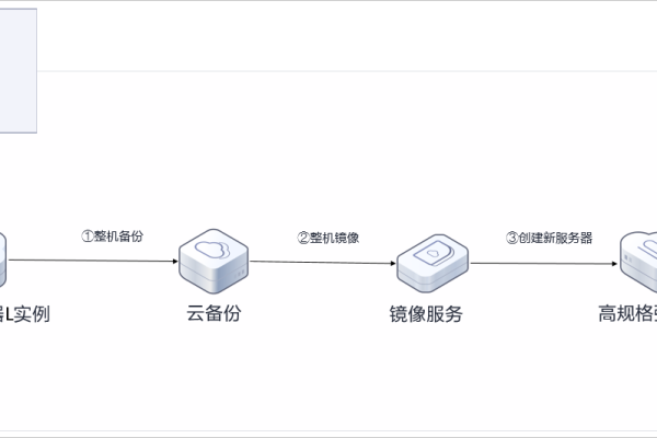 配置云服务器_配置云服务器  第1张