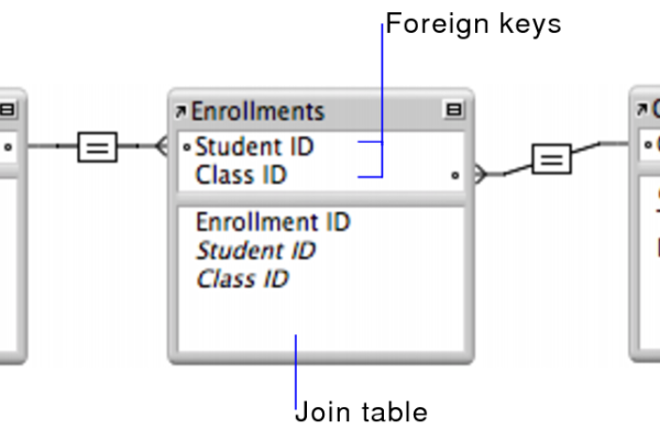 如何在MySQL数据库中查询所有用户及其关联的Deployments？