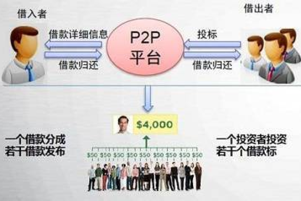 p2p网站审批_审批