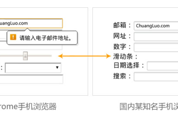 pc网站向手机站传递权重_手机访问类