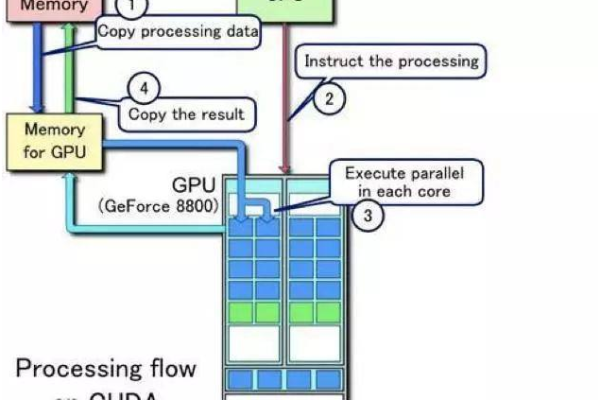 GPU云运算主机解决方案_GPU调度  第1张