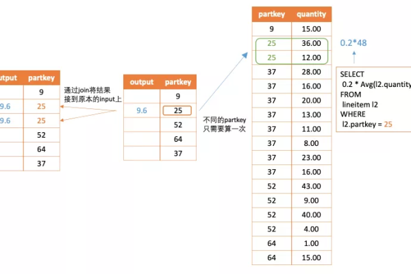 sql条件查询语句的分类和功能是什么？