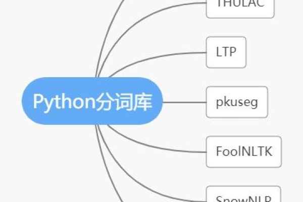 在Python中，哪些分词工具是最受开发者青睐的？  第1张