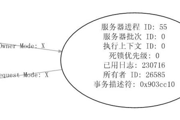 如何追踪和分析RDS for MySQL数据库中的死锁日志？