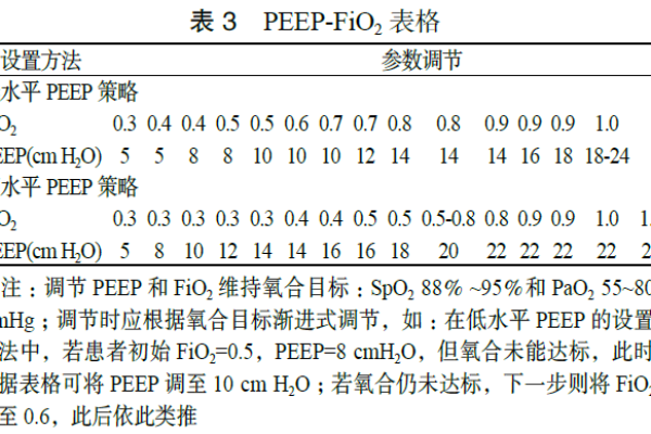 per测试方法_测试方法