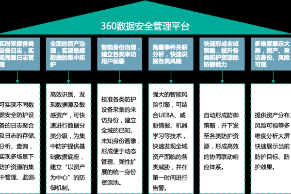 360代理服务器如何助力网络安全和数据管理？  第1张