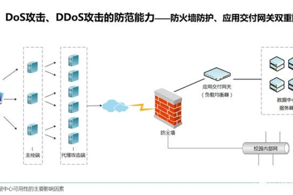 冰盾DDoS防火墙安全技术，它如何保护企业免受网络攻击？