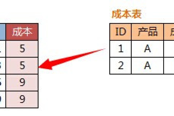 如何在MySQL中查询特定日期范围内的区块列表信息？