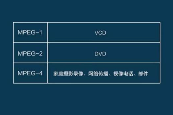 MPG格式是什么，它有何用途？  第1张