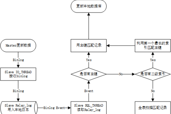 如何有效查询并分析MySQL数据库的事务错误日志？