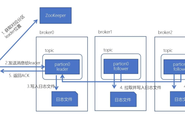 物理内存占用过高，如何有效降低服务器的内存使用率？