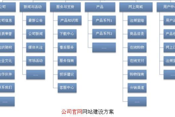 公司网站空间域名建设_建设目标