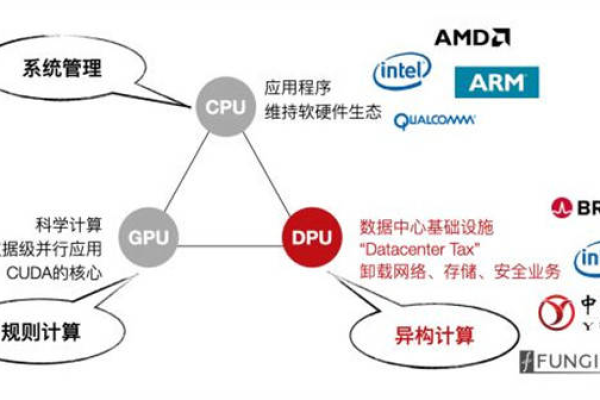 GPU云并行运算特点_产品特点