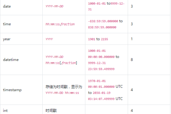 如何选择合适的MySQL时间存储类型以优化数据库性能？