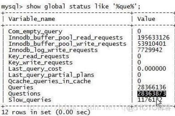 SQL中的CONVERT函数是如何工作的？