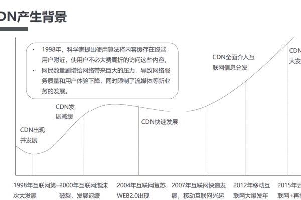 CDN博客，探索内容分发网络的最新趋势与挑战  第1张