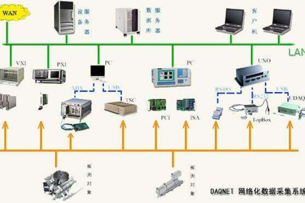 工业控制网络的集成方式_集成方式